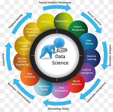 Data Analysis Project Image
